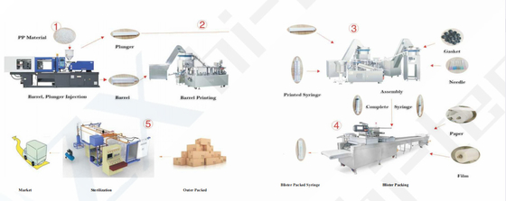 Disposable Syringe Production line Assembly Machine Line for medical industries