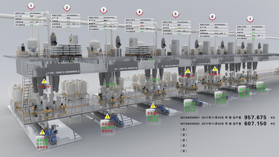 ZX company SCADA solution system