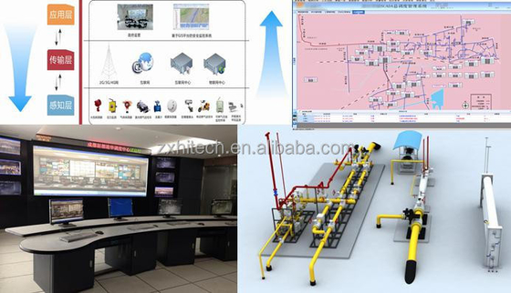 Petroleum SCADA Supervisory Control and Data Acquisition system computerized
