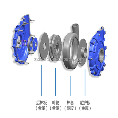 A professional manufacturer of slurry pumps  stable performance  complete models perfect after-sales